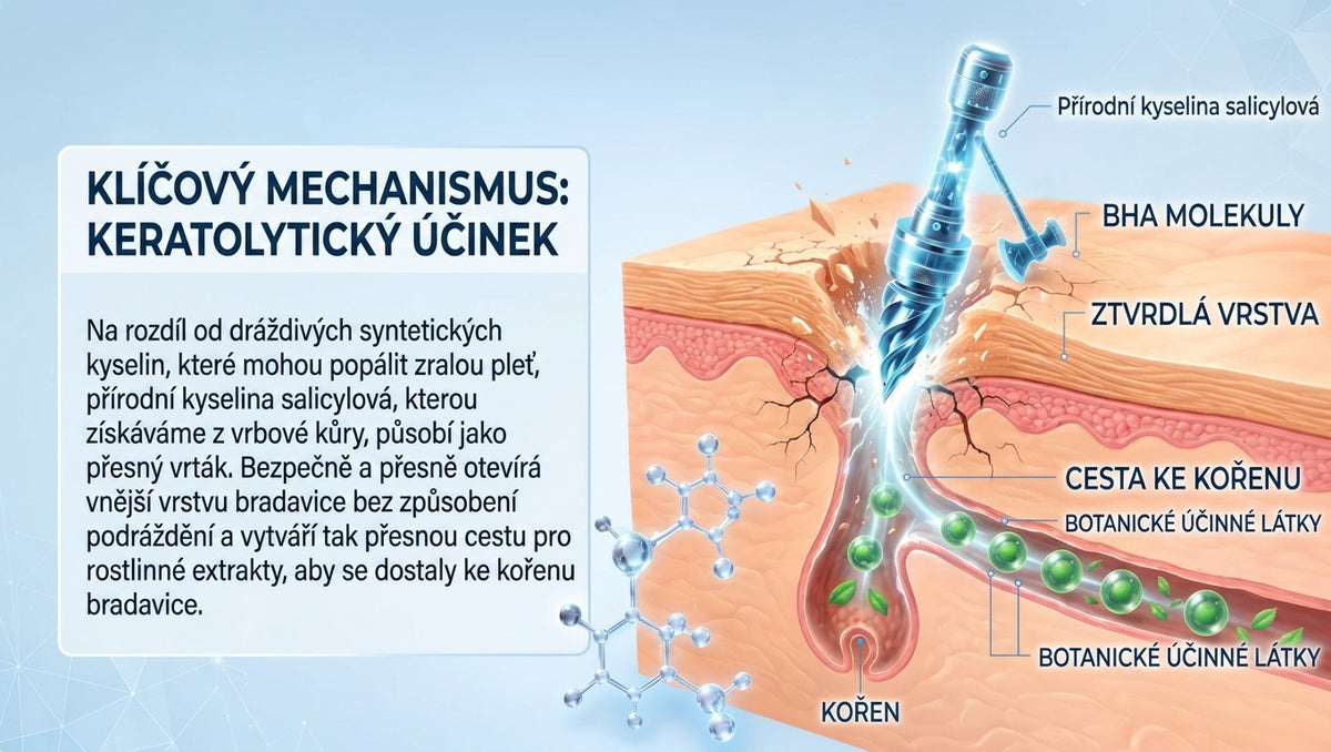 𝐇𝐢𝐬𝐤𝐢𝐧® 2-in-1 Pokročilý bezbolestný krém pro péči o pokožku bez viditelných stop – pro kožní výrůstky, bradavice a viditelné nedokonalosti pokožky